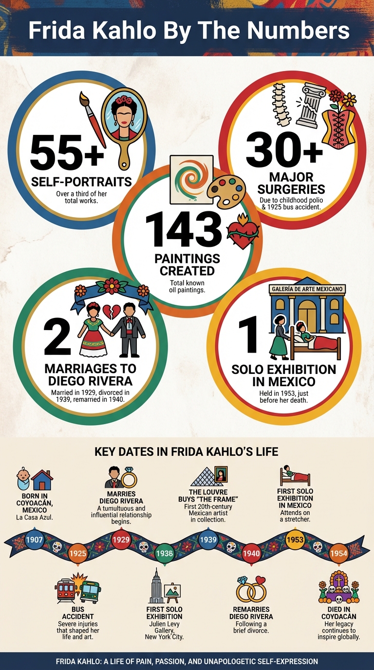 Infographic