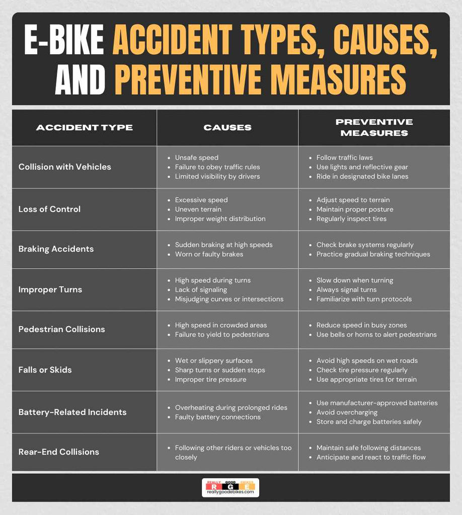 E-Bike Accident Types, Causes, and Preventive Measures