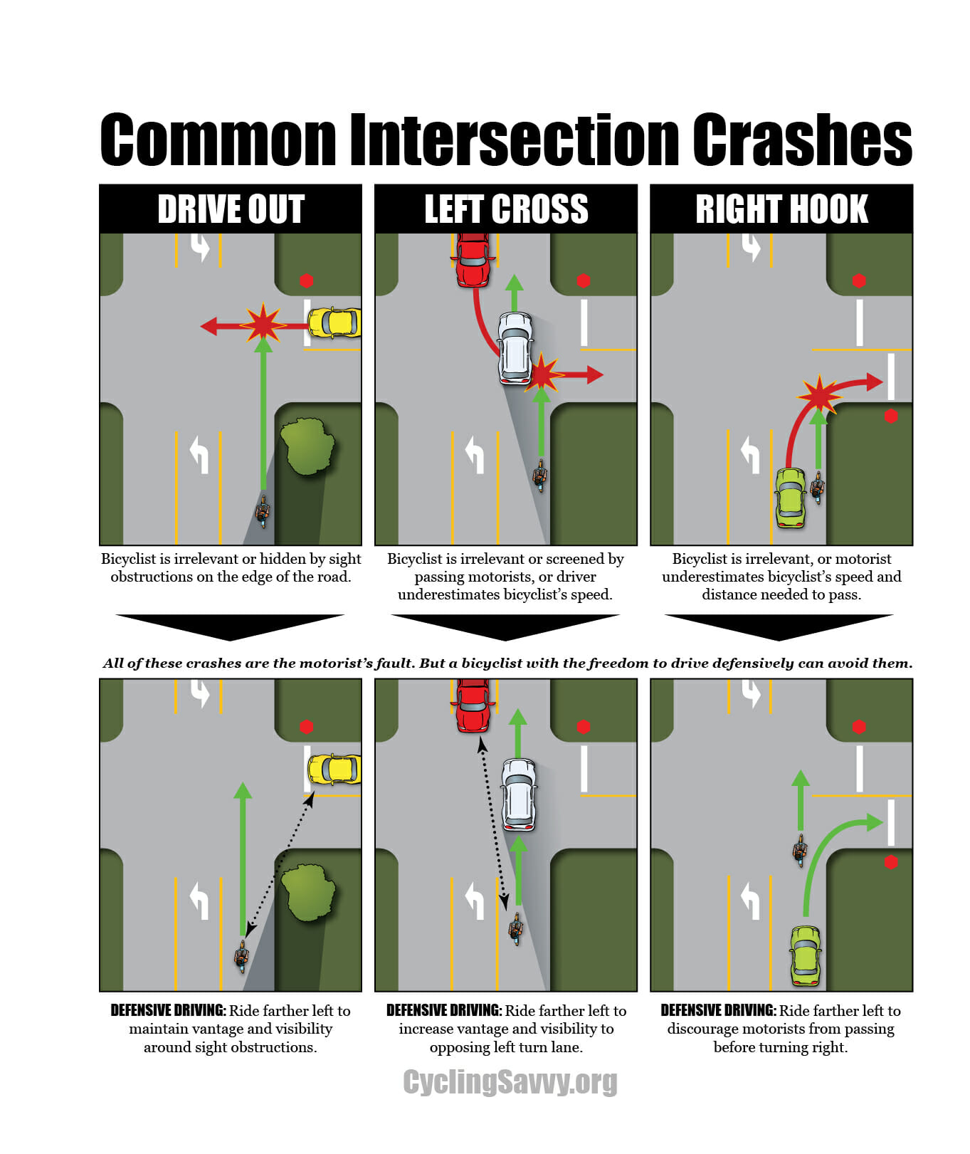 Diagram showing bike lane usage and traffic rules